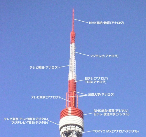 電波塔としての東京タワー.jpg